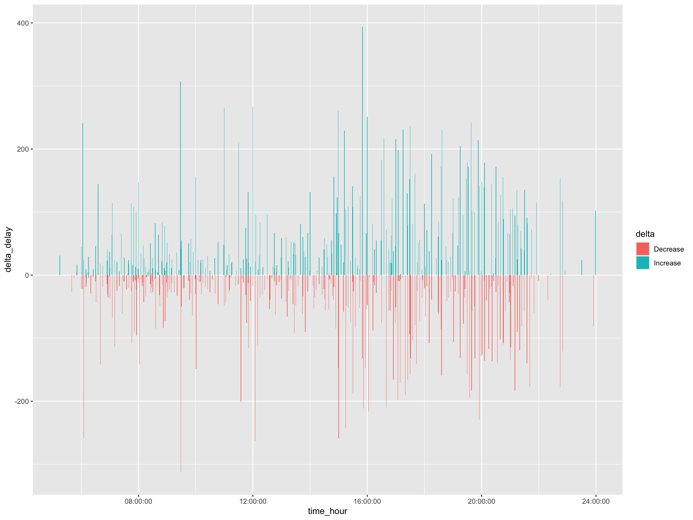 Tidyverse Hands On Wrangle Data With Dplyr