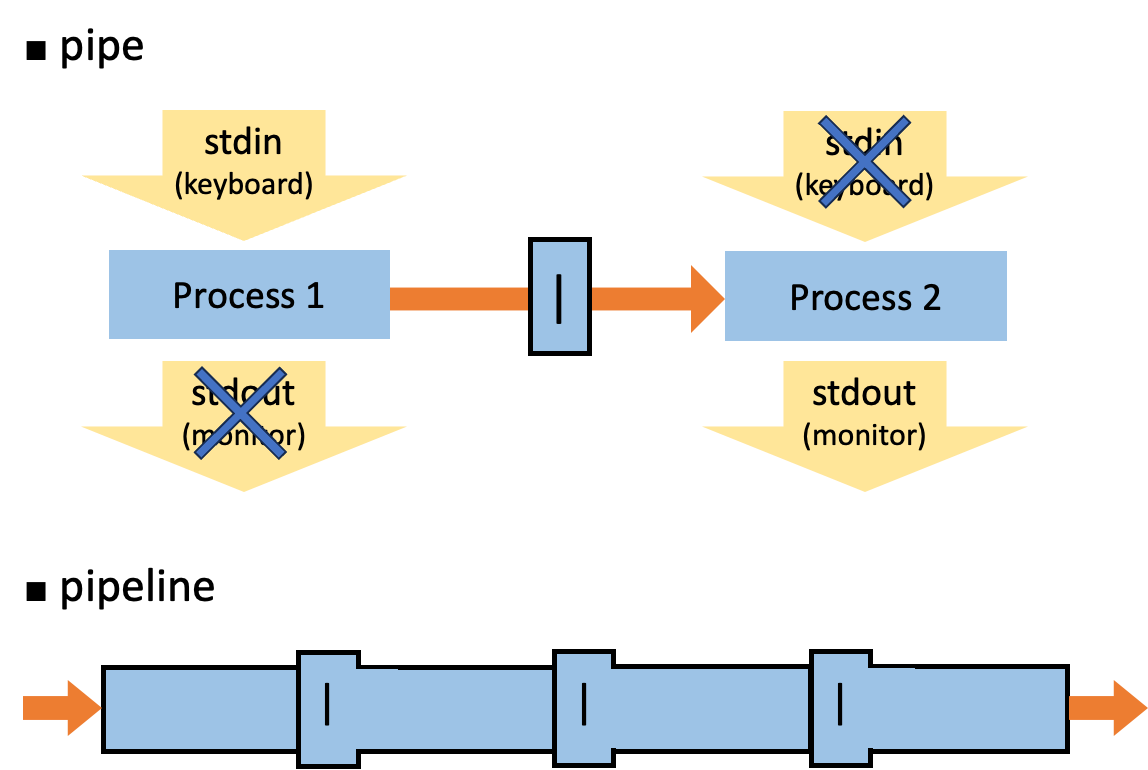 Tidyverse Hands On Wrangle Data With Dplyr