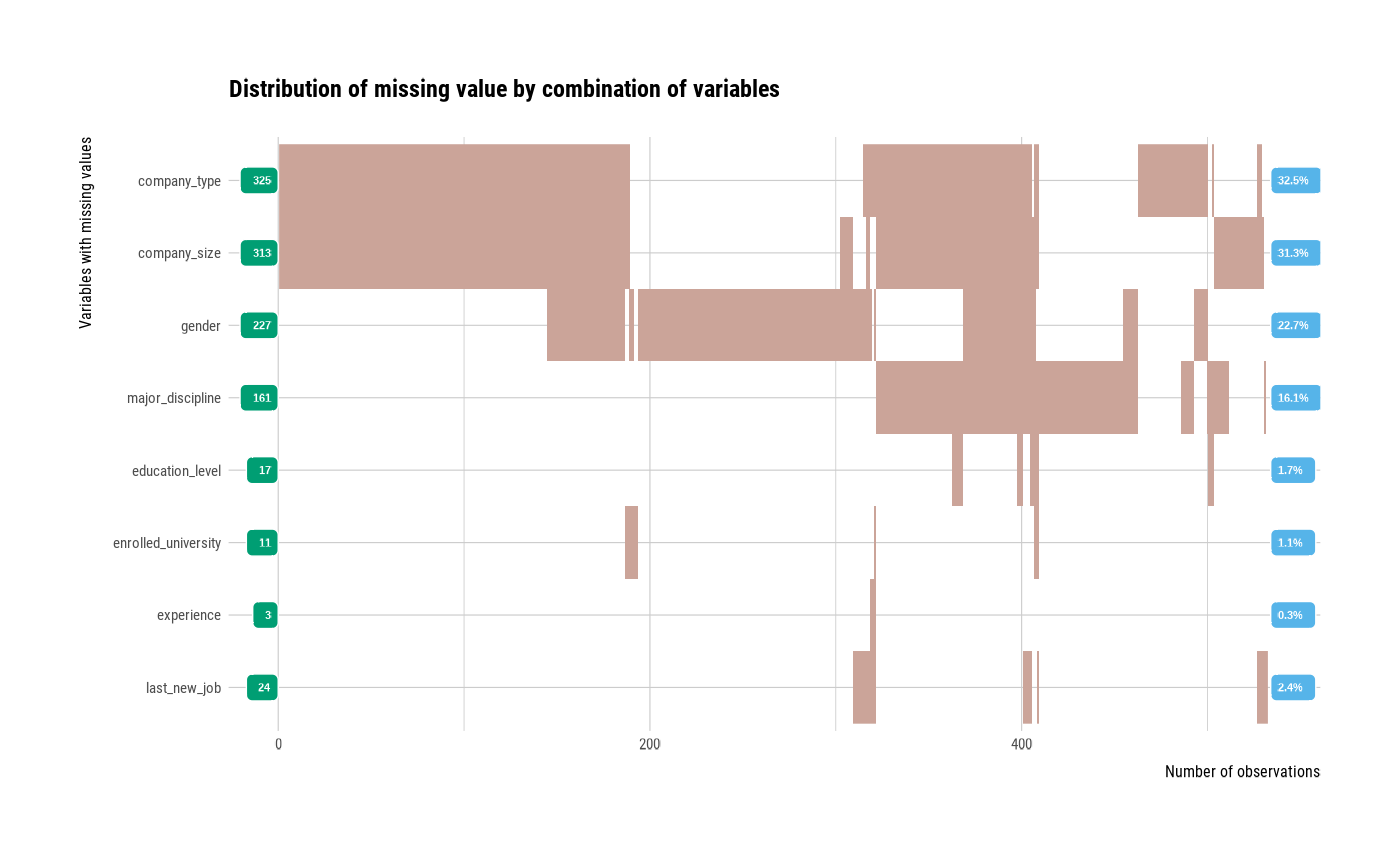 A chart with what type combinations are missing and an example for