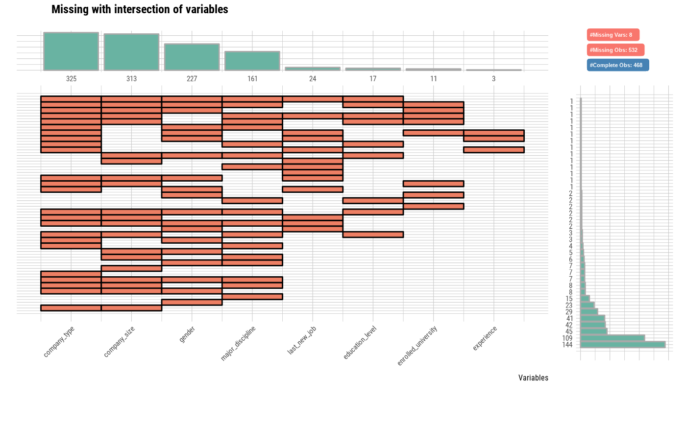 A chart with what type combinations are missing and an example for