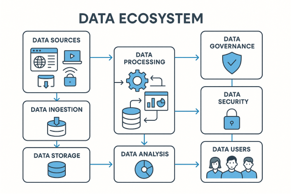 데이터 생태계