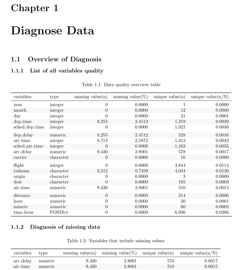 Sample data diagnostic report table