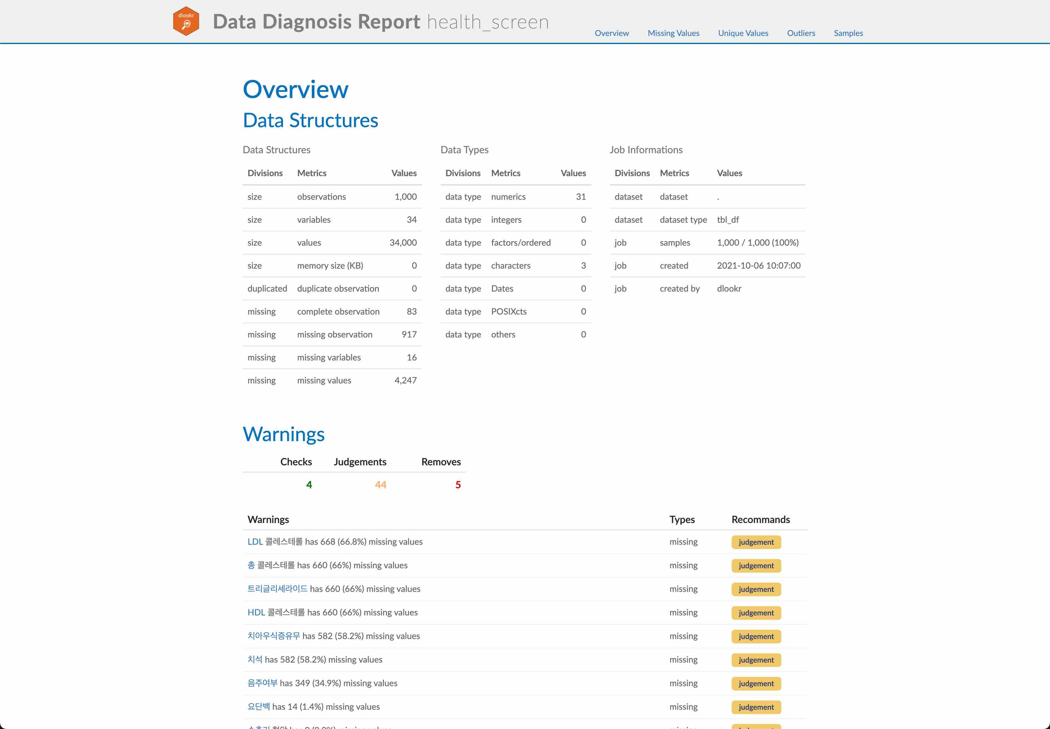 데이터진단 보고서 - HTML 포맷